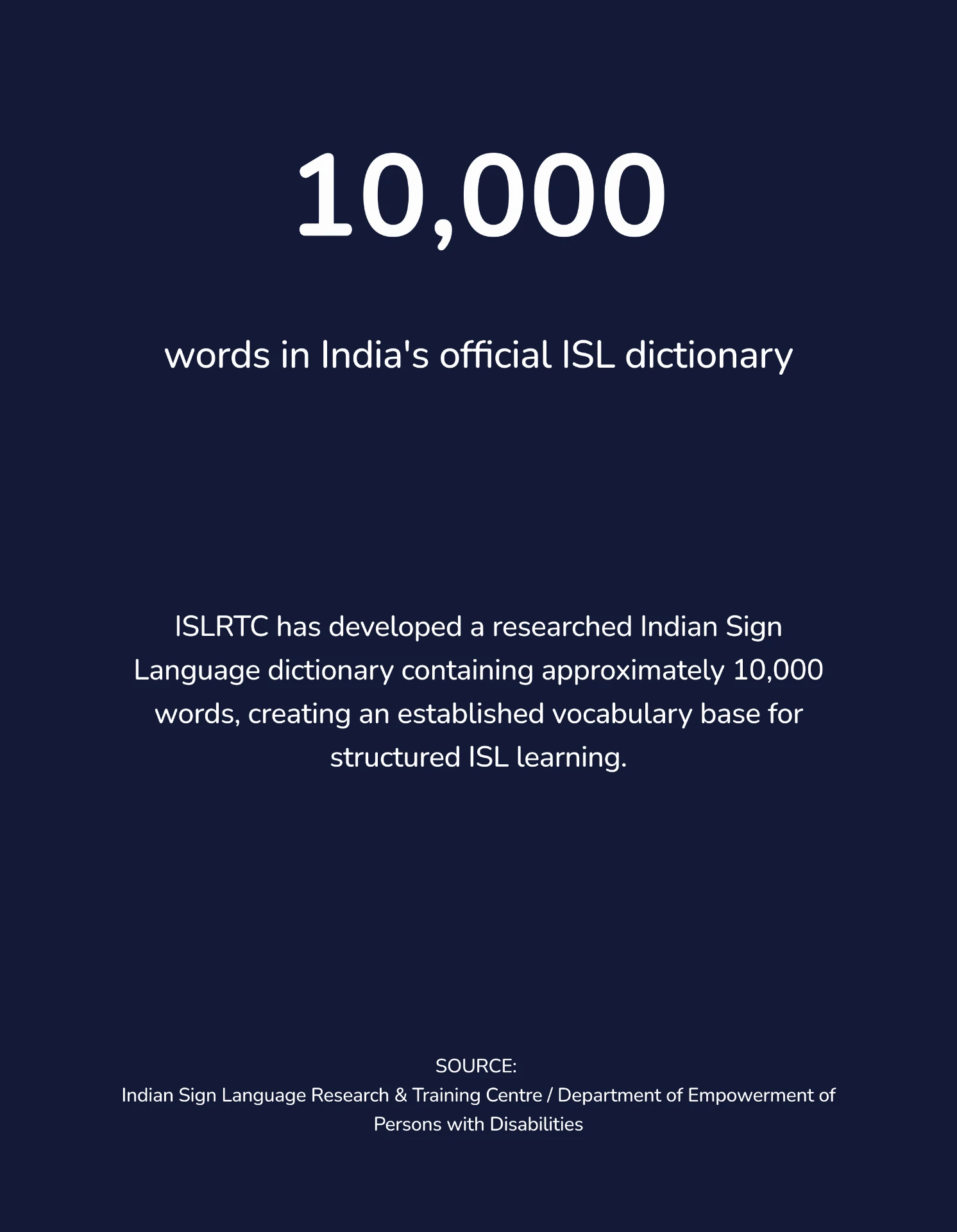 10,000 words in India's official ISL dictionary.