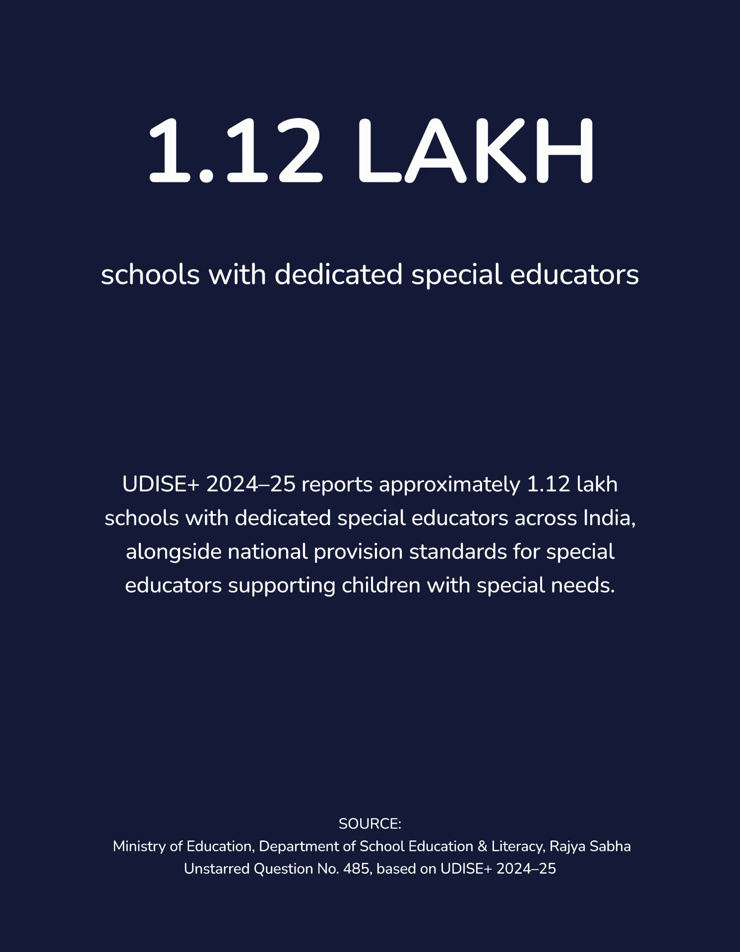 1.12 lakh schools with dedicated special educators.