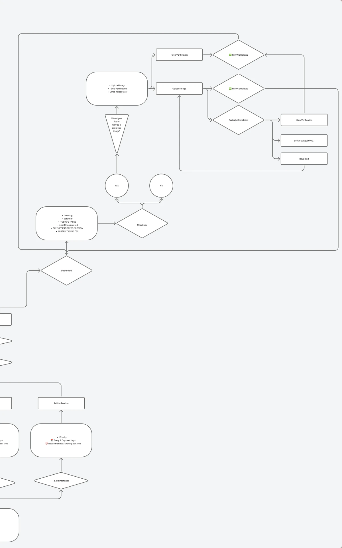 Kleo user flow part 2: room health, routine creation, dashboard and progress verification
