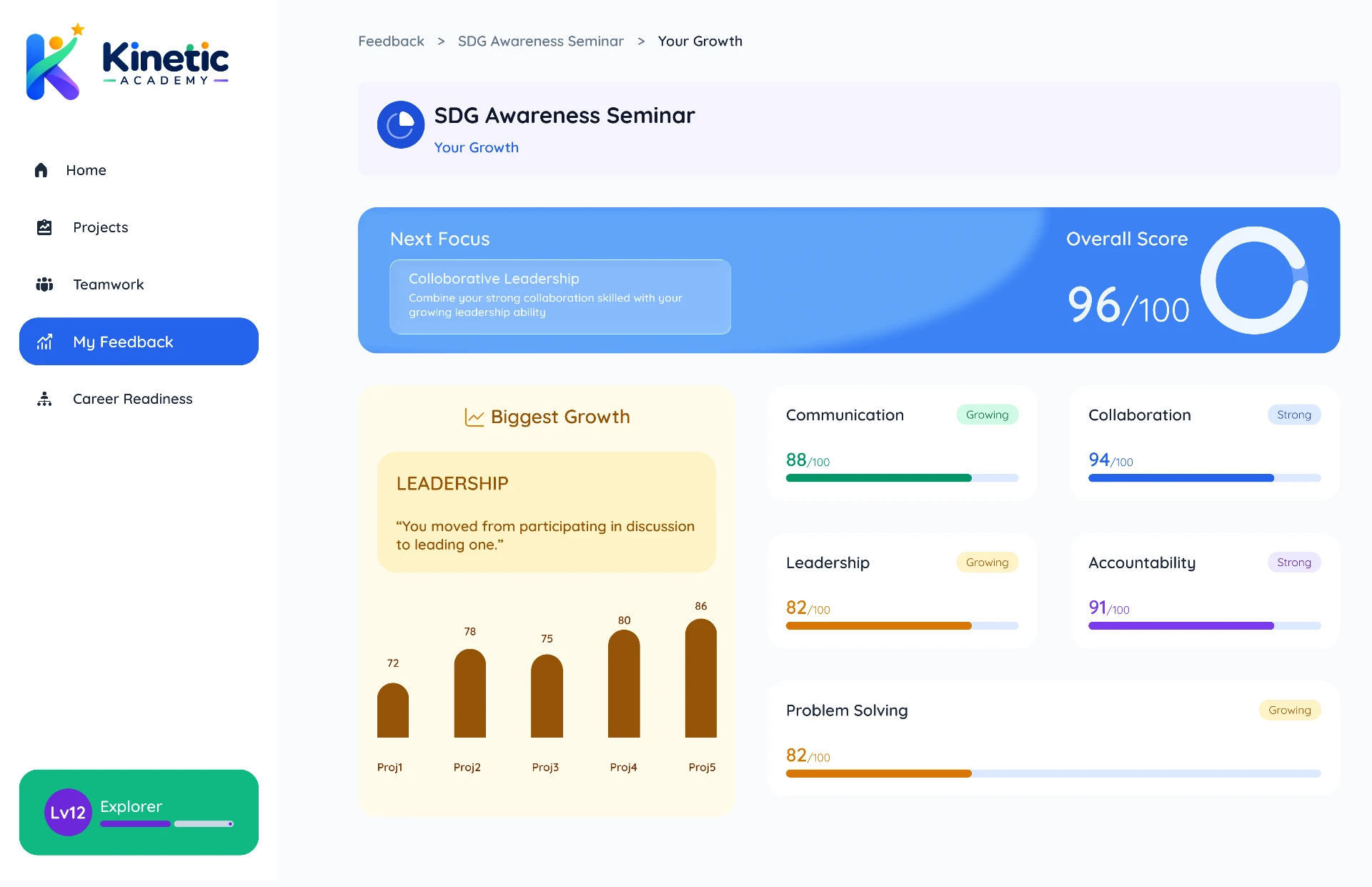02 — Student Flow — Your Growth