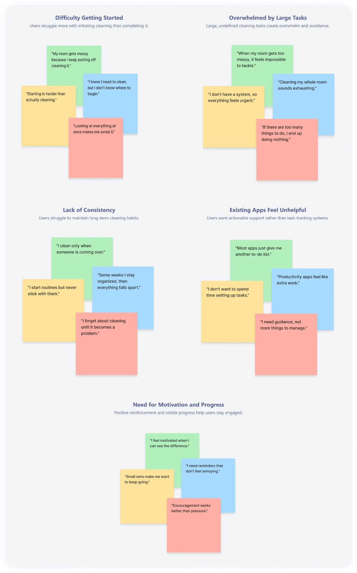 Affinity map clustering user statements into five themes