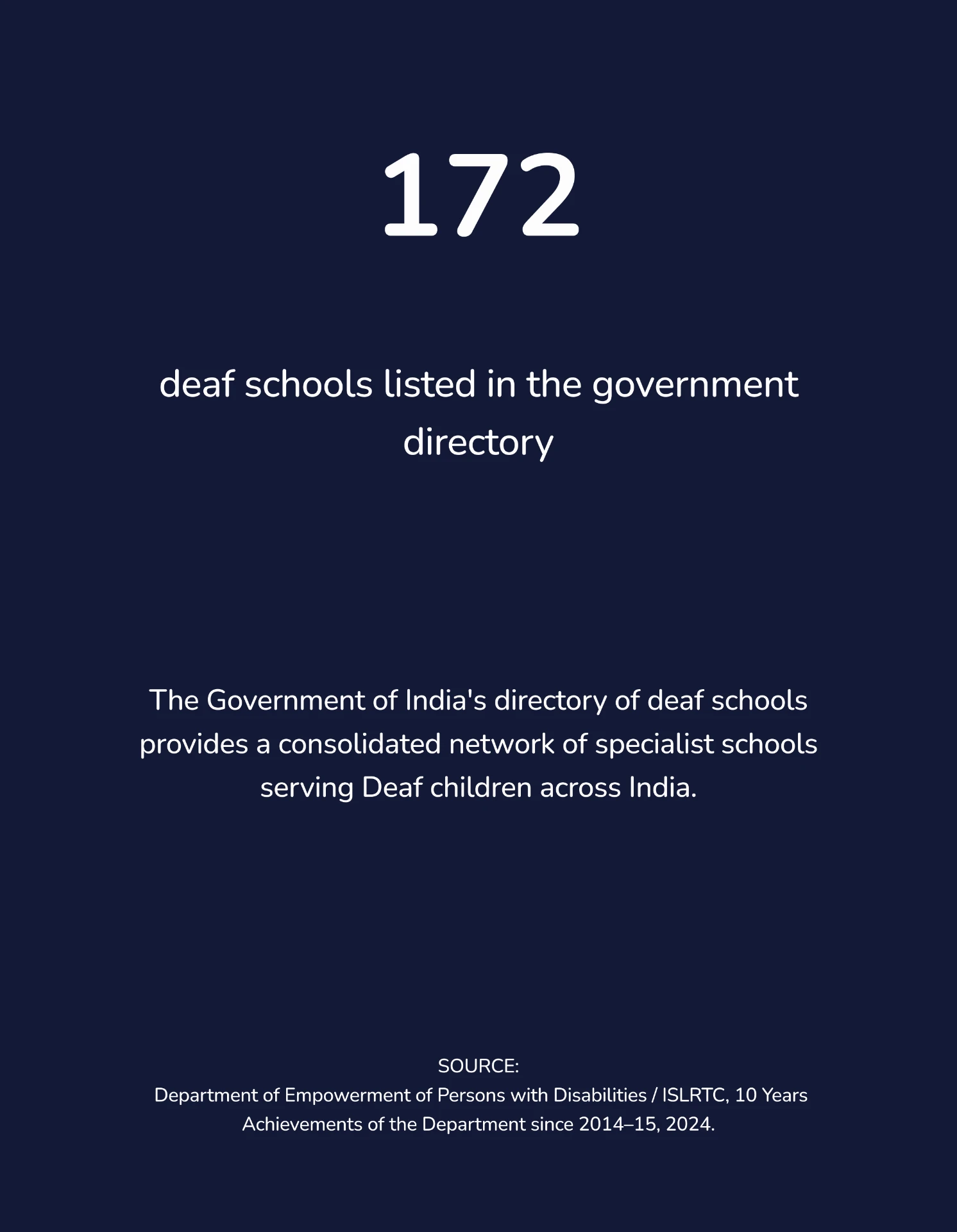 172 deaf schools listed in the government directory.