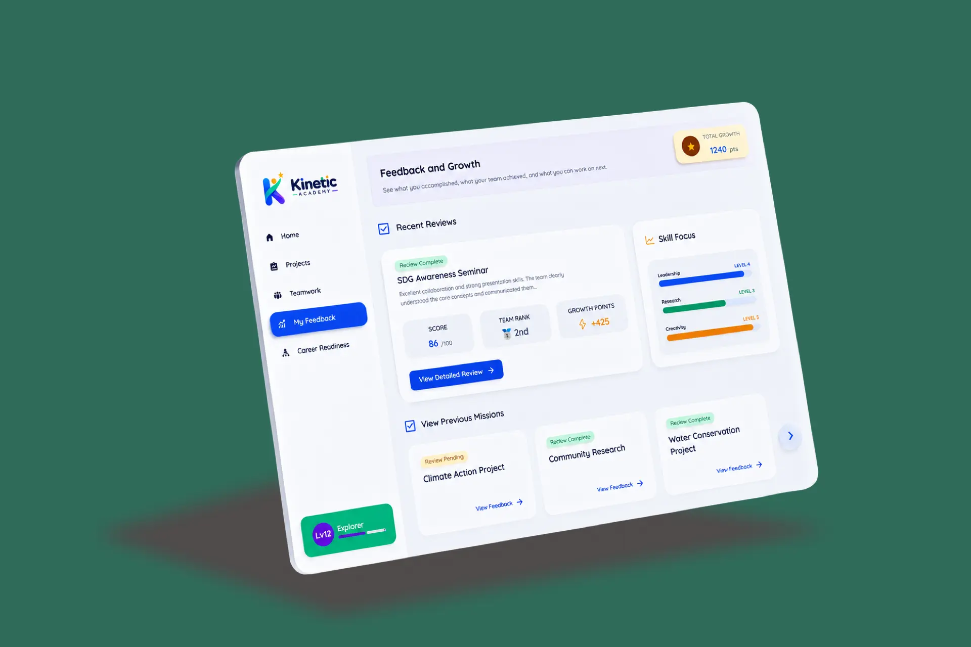 Kinetic Academy feedback and growth dashboard
