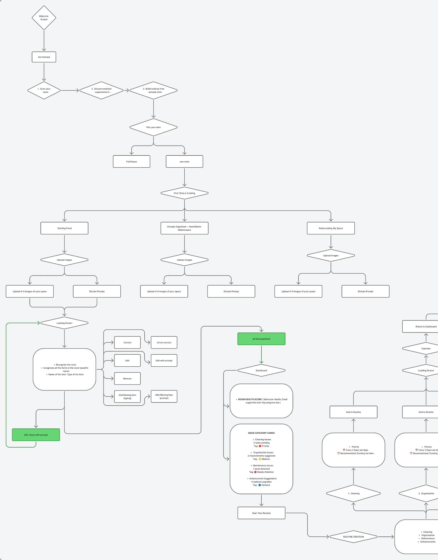 Kleo user flow part 1: welcome, onboarding, room capture and AI recognition